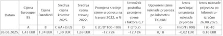 Za uvećanje klikni na sliku