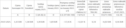 Za uvećanje klikni na sliku