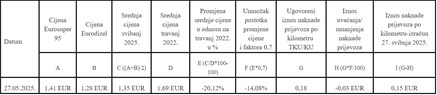 Za uvećanje klikni na sliku