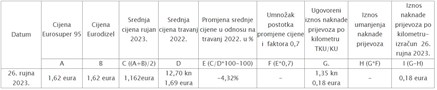 ... za uvećanje klikni na sliku