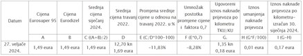 Za uvećanje klikni na sliku...