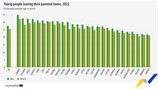 Ilustracija: Eurostat