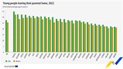 Ilustracija: Eurostat