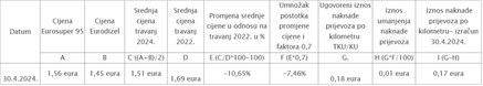 ... za čitanje klikni na sliku