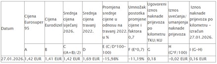 Za uvećanje klikni na sliku