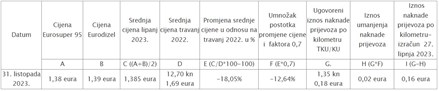 ... za uvećanje klikni na sliku
