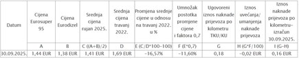 Za uvećanje klikni na sliku