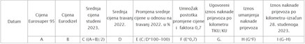 Za uvećanje klikni na sliku...