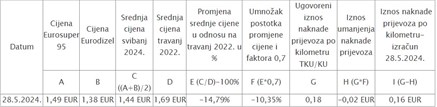 Za uvećanje klikni na sliku